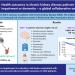 Greater Manchester researchers find cognitive impairment worsens outcomes in chronic kidney disease